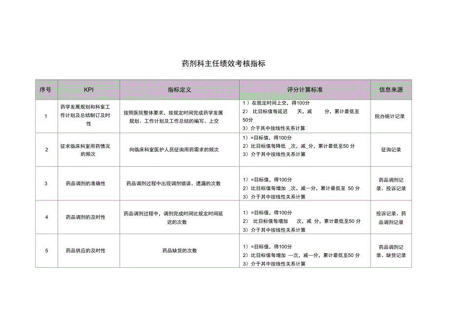 药剂科主任绩效考核指标_第1页