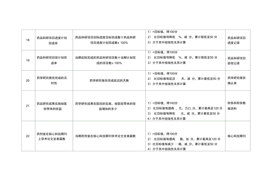 药剂科主任绩效考核指标_第4页