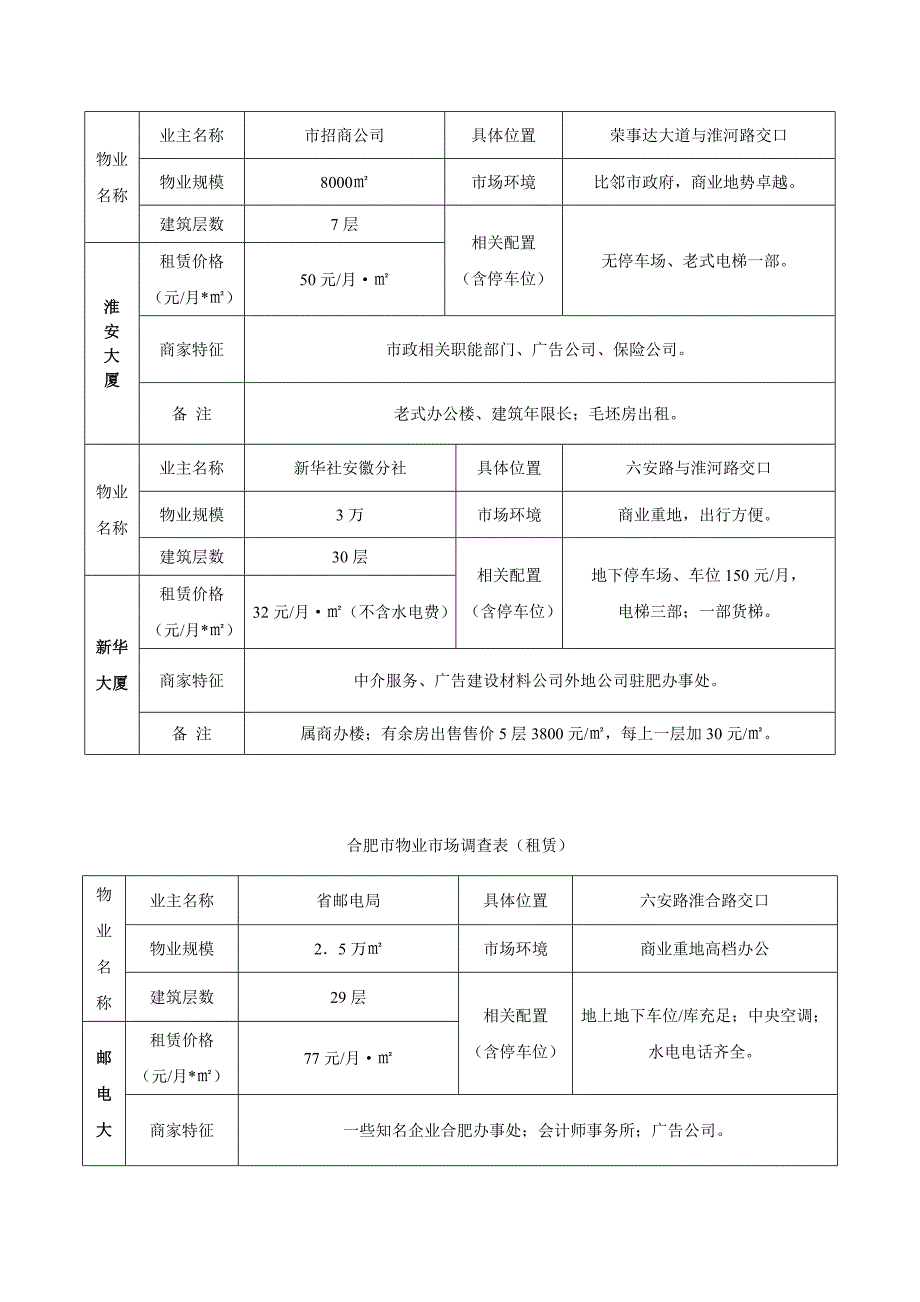 合肥百花大厦营销策划方案_第4页