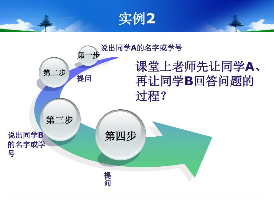 串口通信原理及操作流程.ppt_第4页