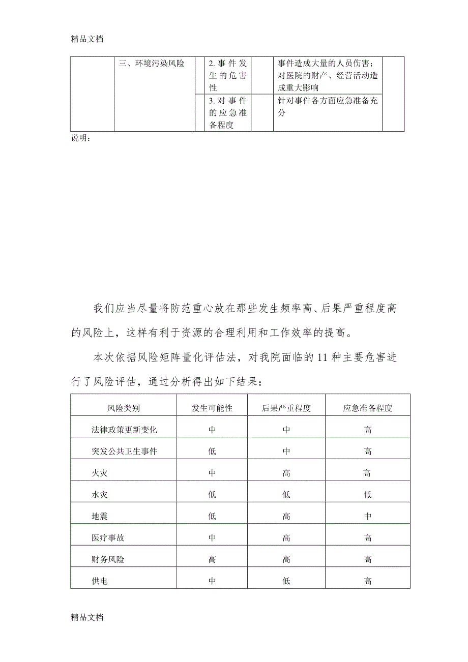 最新医院风险评估报告资料_第4页