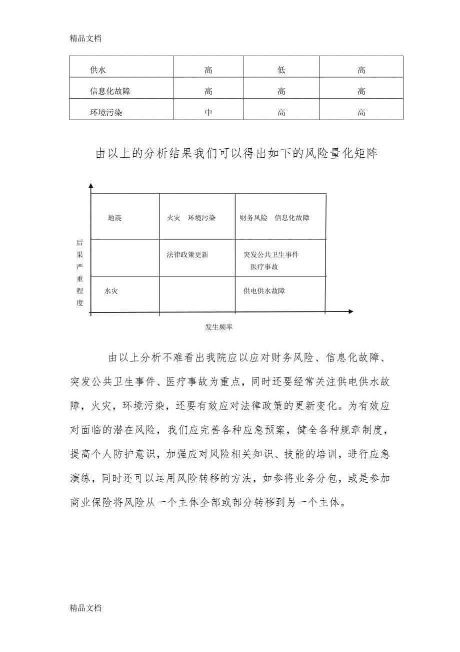 最新医院风险评估报告资料_第5页