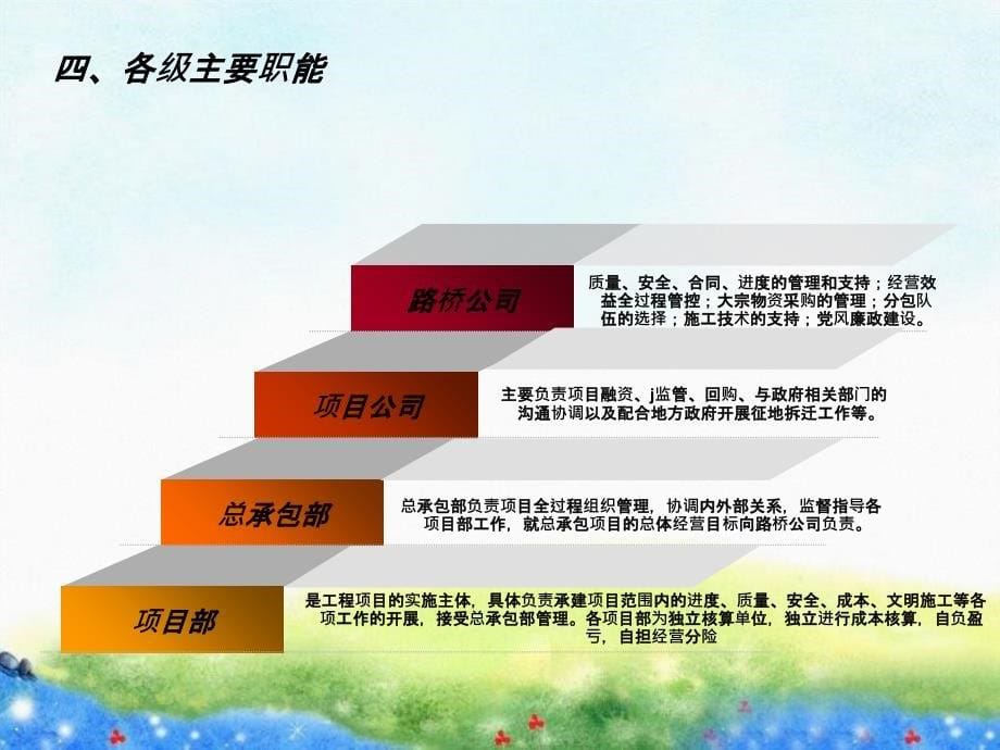 投资总承包项目管理_第5页