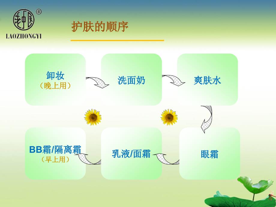 混合性肌肤护理_第4页