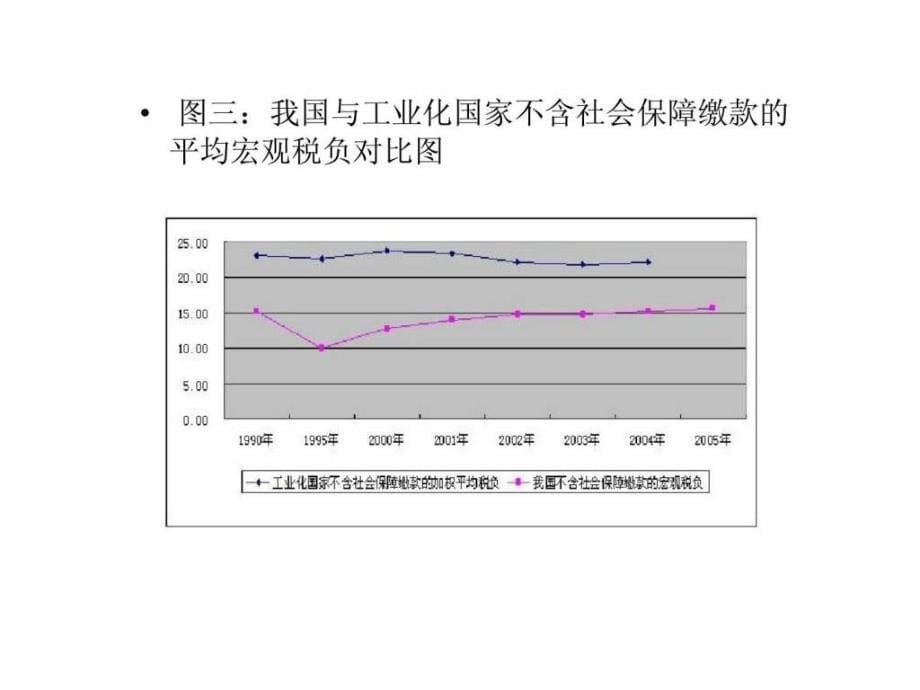 税收形势与税收政策课件_第5页