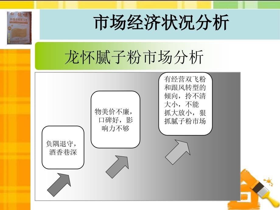 龙华腻子粉营销策划案深度公司_第5页