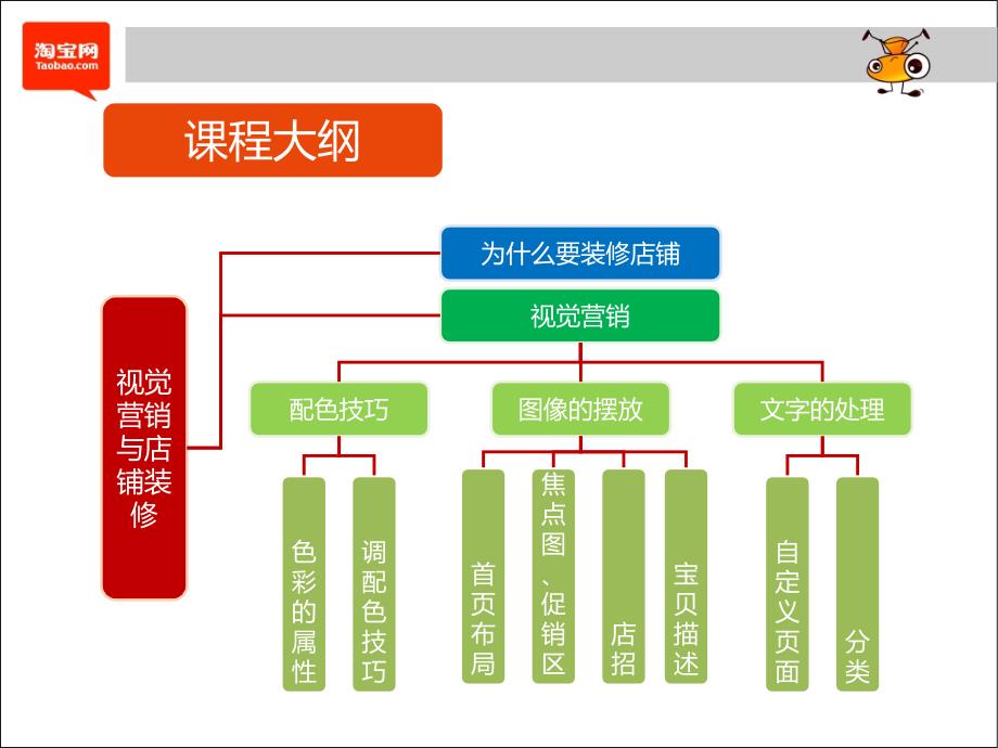 淘宝大学-第一章-视觉营销及店铺装修-上ppt课件_第3页