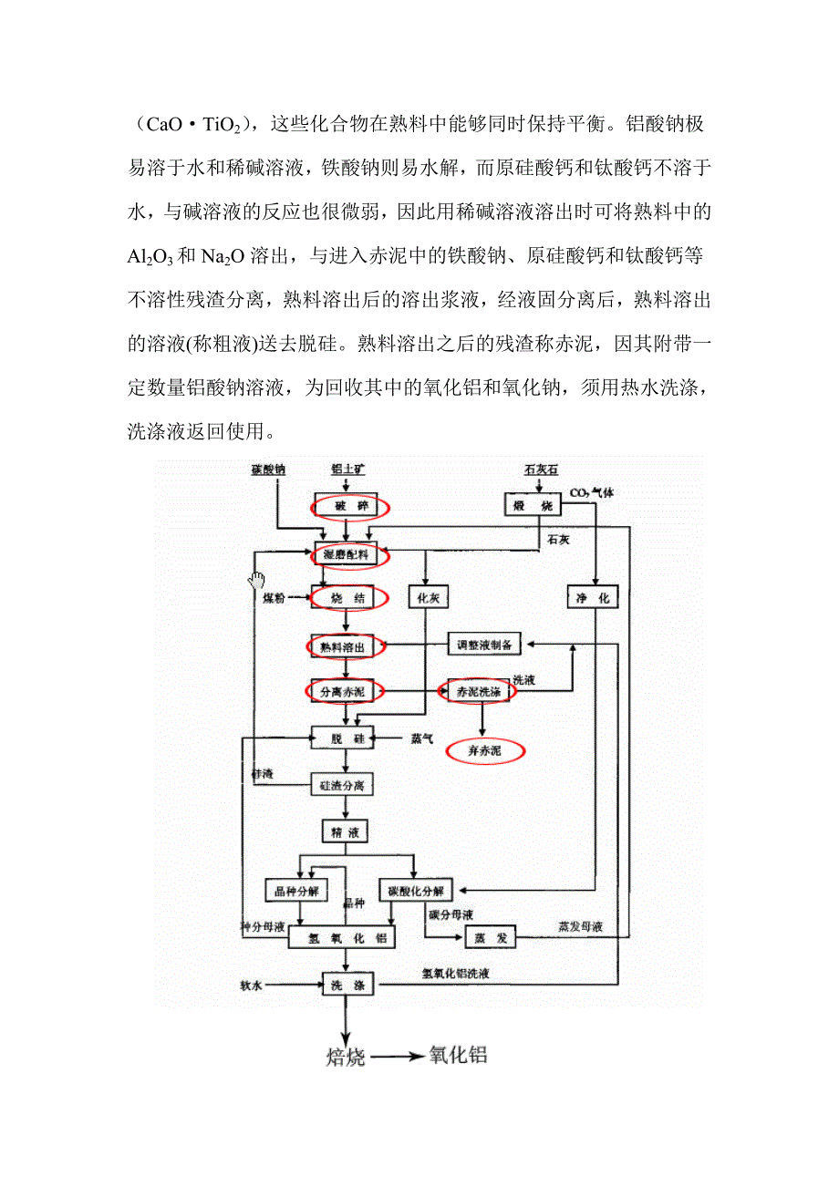 氧化铝赤泥的成分及产生环节_第2页