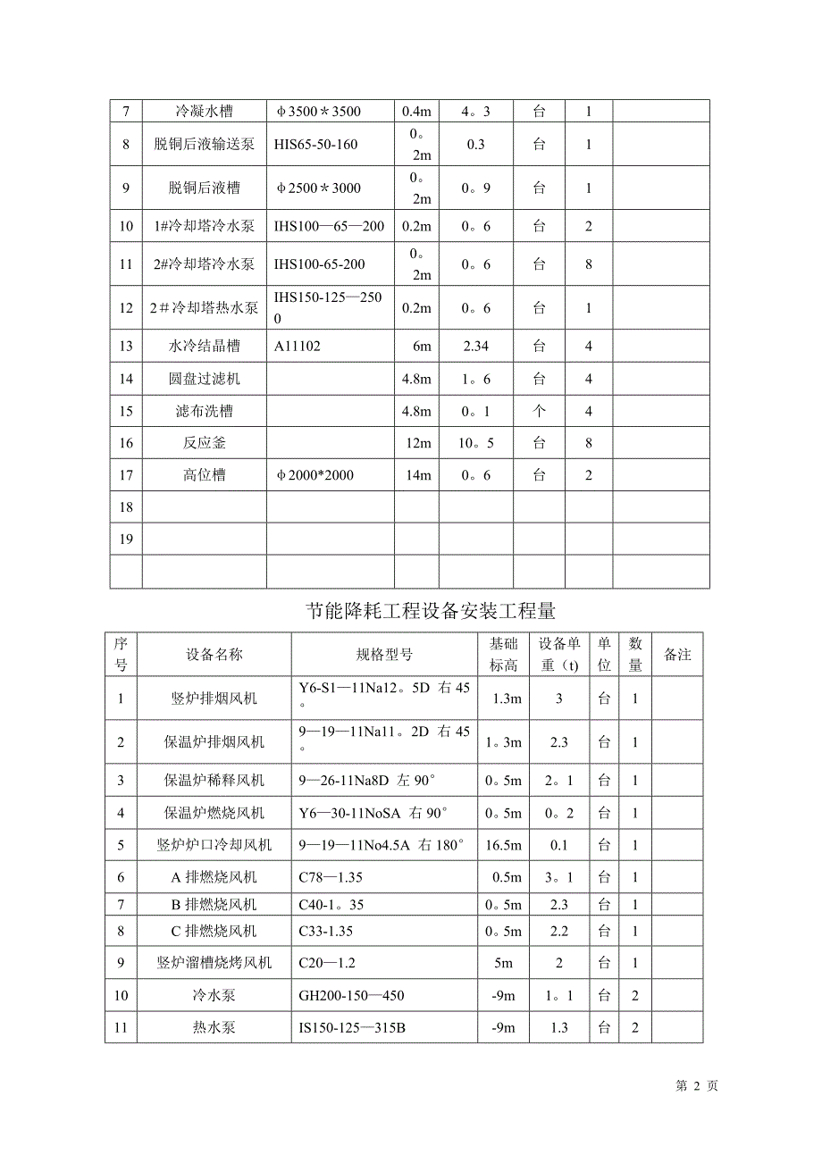 设备安装施工方案41867_第2页