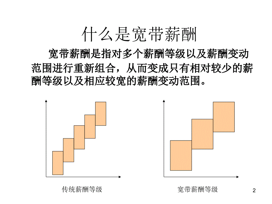 宽带薪酬设计及案例课件_第2页