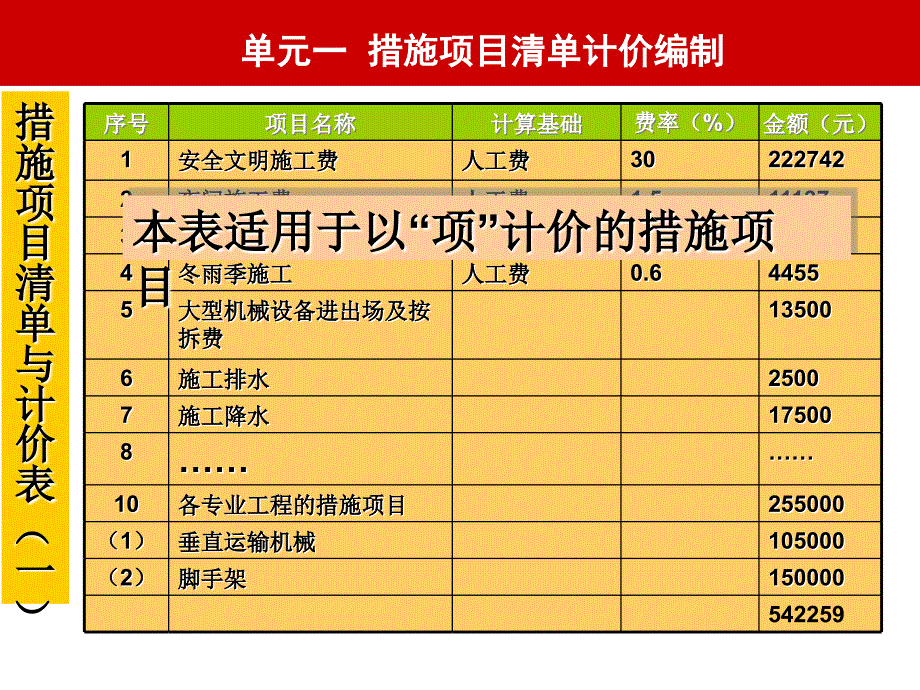 单位工清单计价编制_第4页