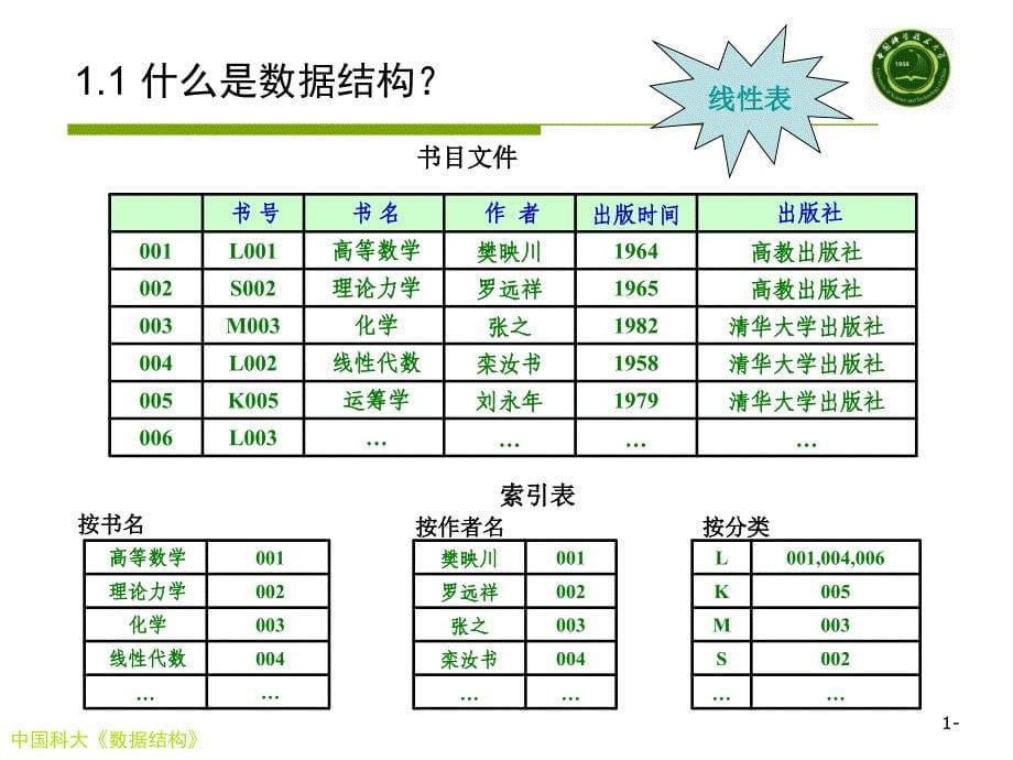 数据结构一章节绪论_第5页