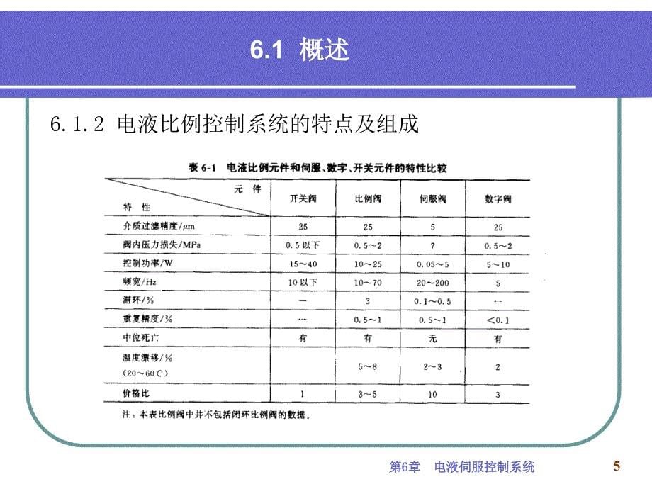 教学课件第6章电液伺服控制系统_第5页