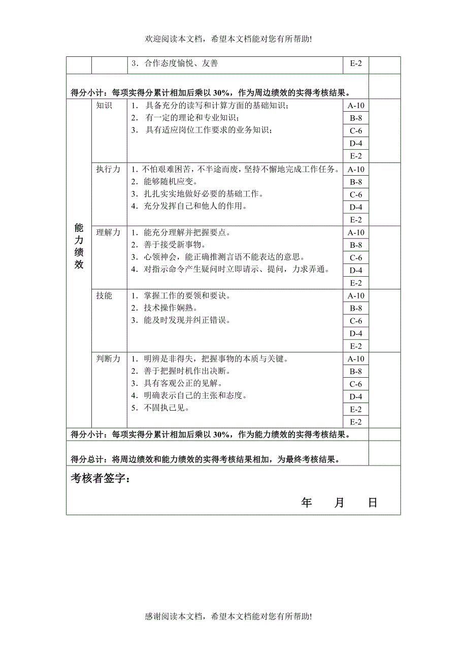 仓库主管岗位绩效考核表主管级_第2页