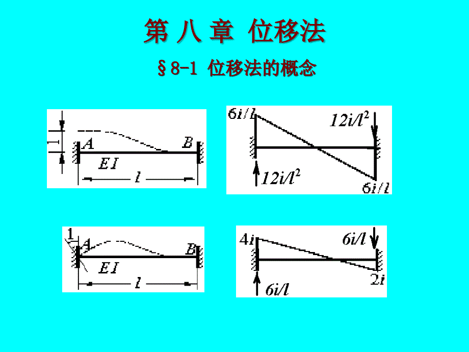 位移法-形常数、载常数_第2页