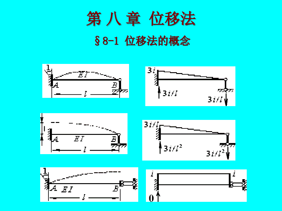 位移法-形常数、载常数_第3页