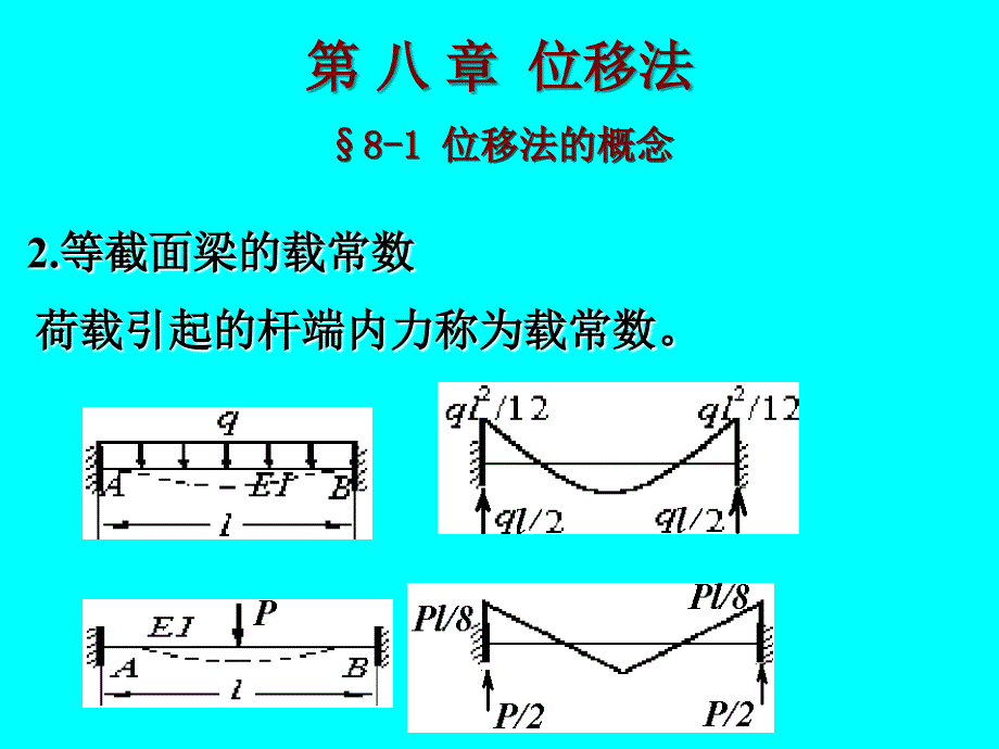 位移法-形常数、载常数_第4页