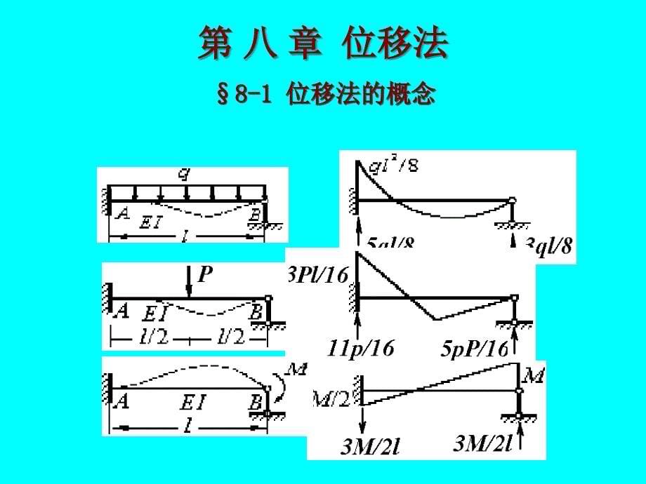 位移法-形常数、载常数_第5页