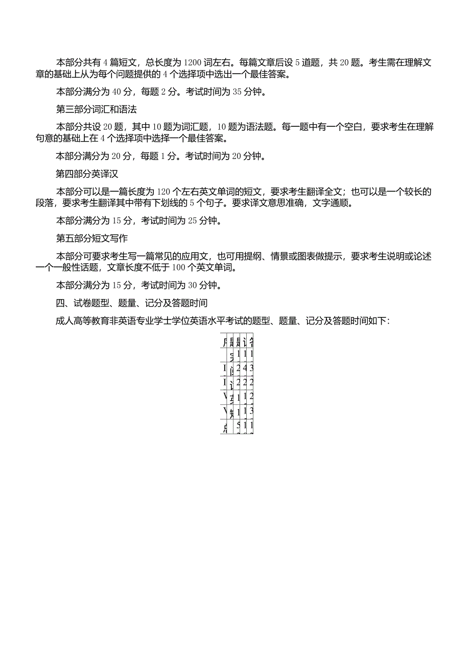 《成人高等教育本科生学士学位英语水平考试大纲(非英语专业)》(2016年12月第二版)_第3页