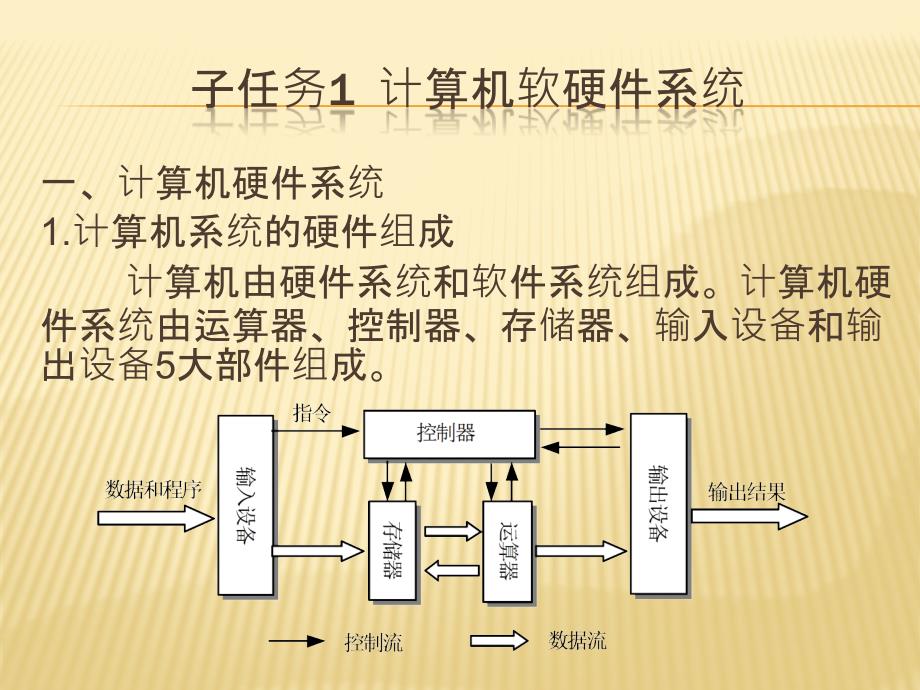 任务二 配置一台个人电脑_第3页