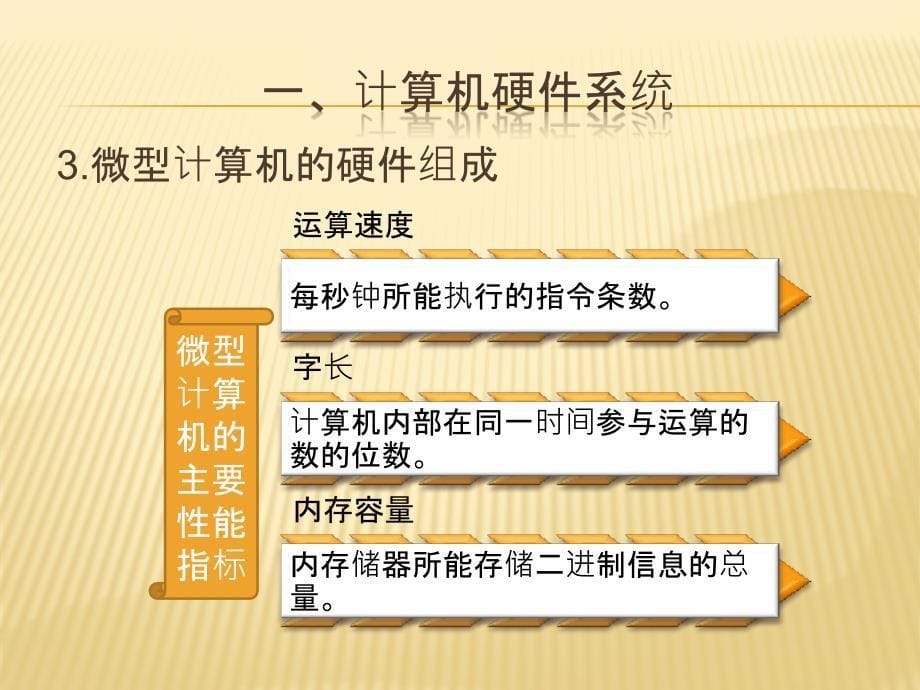 任务二 配置一台个人电脑_第5页