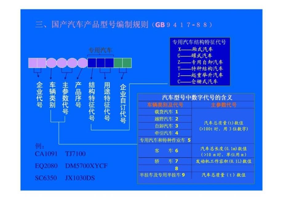 汽车构造精彩课件PPT课件_第3页