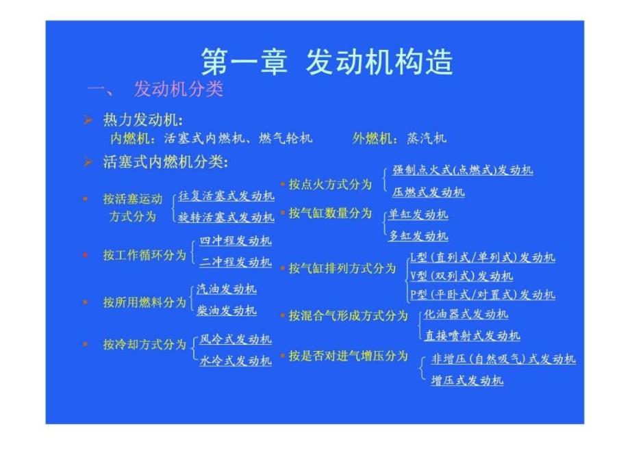 汽车构造精彩课件PPT课件_第4页