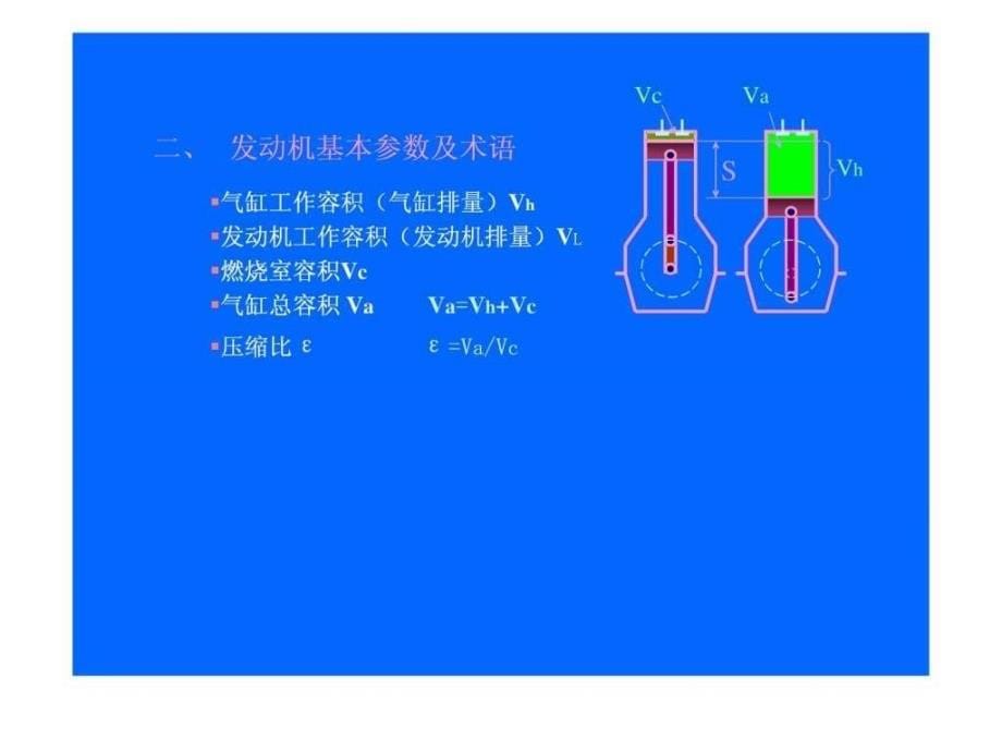 汽车构造精彩课件PPT课件_第5页