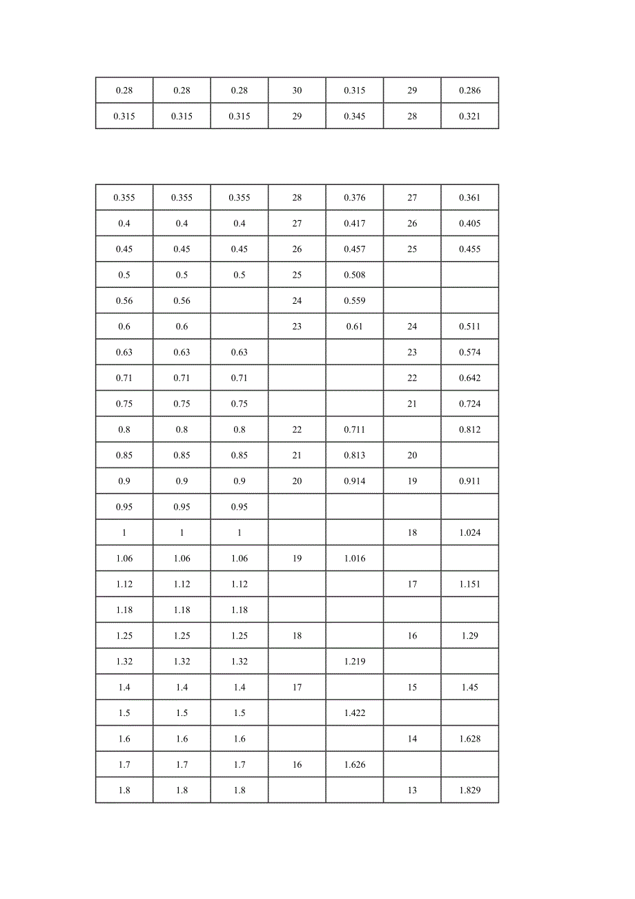 电线电缆国标与美标等类型对应表.docx_第2页