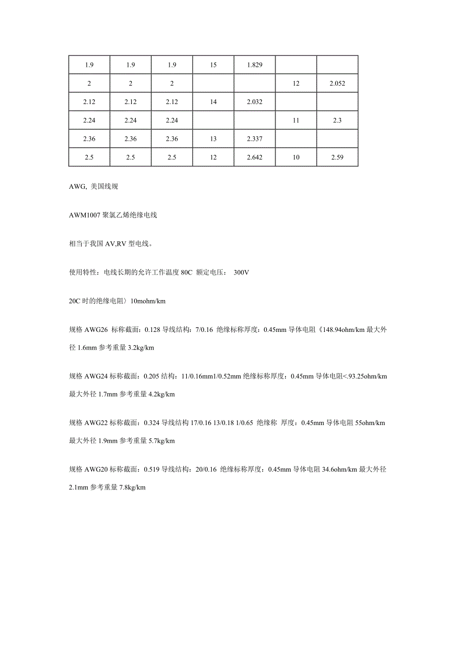 电线电缆国标与美标等类型对应表.docx_第3页