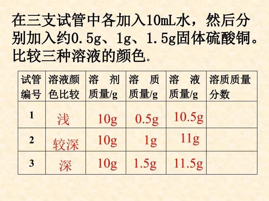 溶质的质量分数PPT课件_第5页