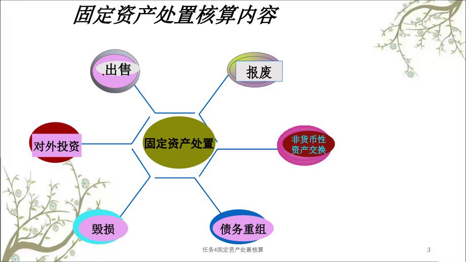 任务4固定资产处置核算课件_第3页