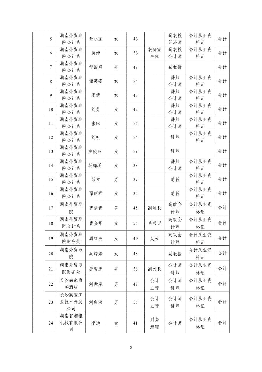 会计电算化特色专业申报书.doc_第4页