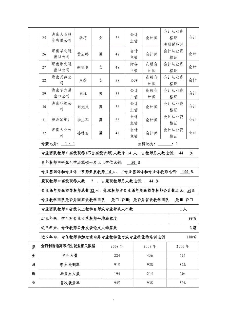 会计电算化特色专业申报书.doc_第5页