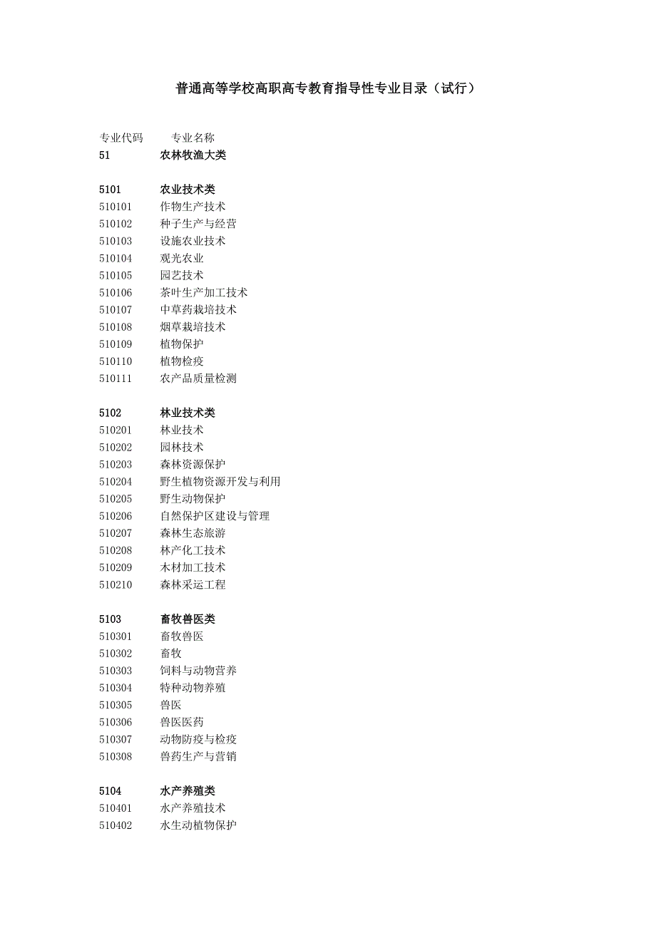 普通高等学校高职高专教育指导性专业目录(试行).doc_第1页