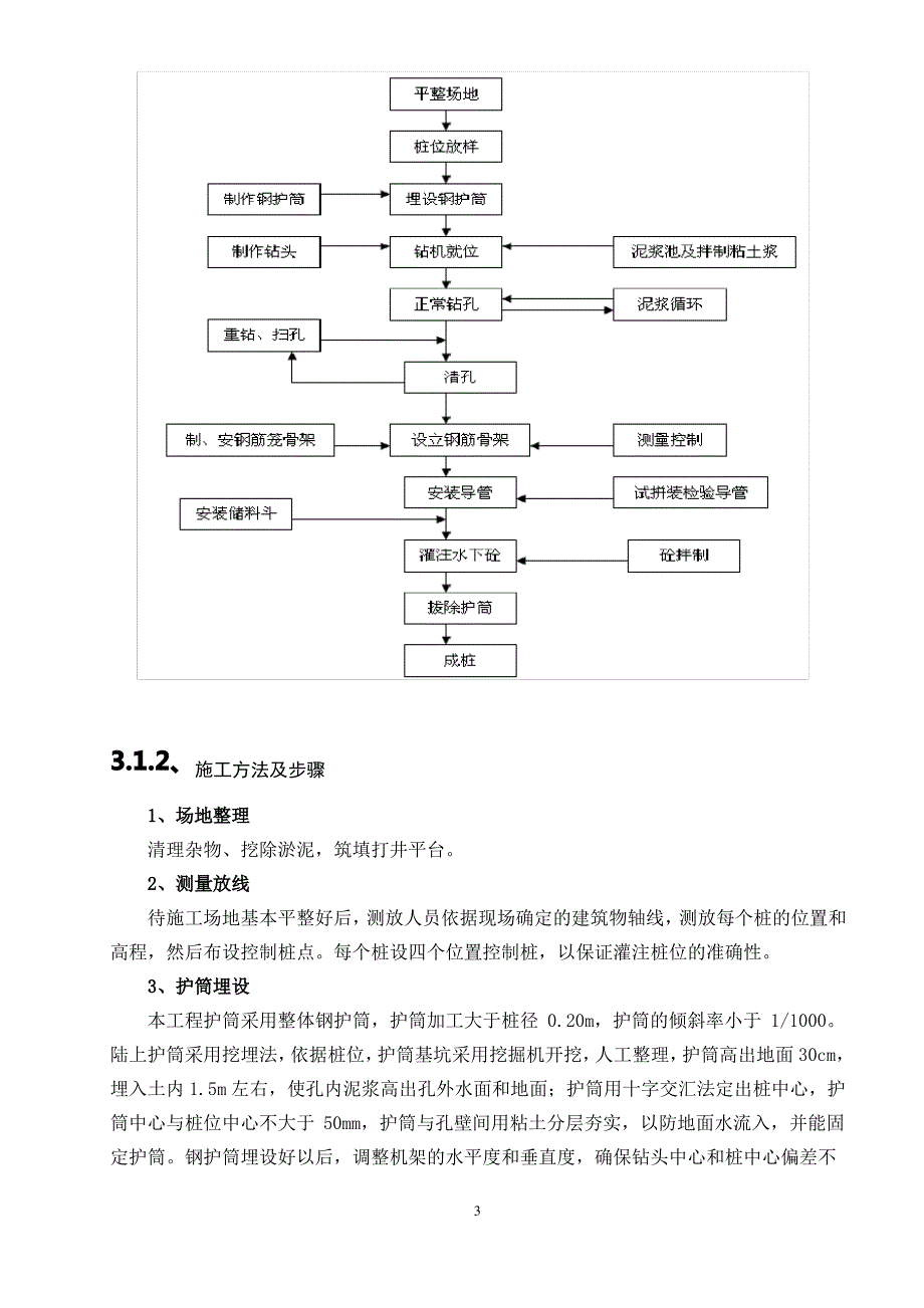 工程分部工程验收施工管理工作报告_第3页