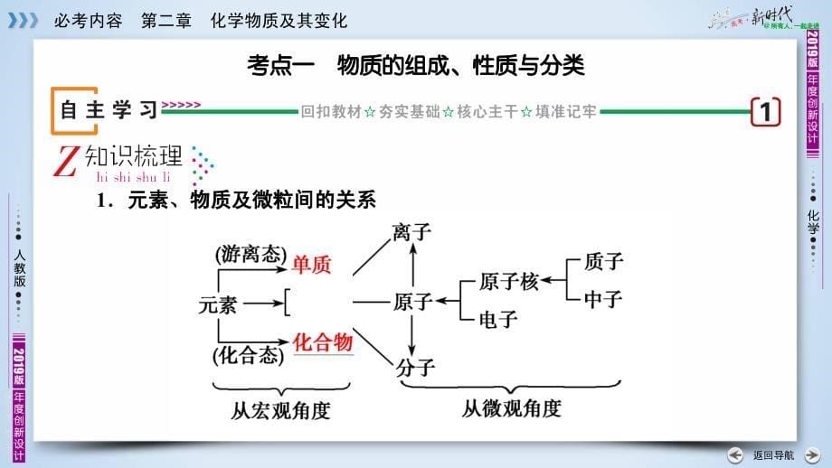 一轮总复习化学物质的组成和分类_第5页