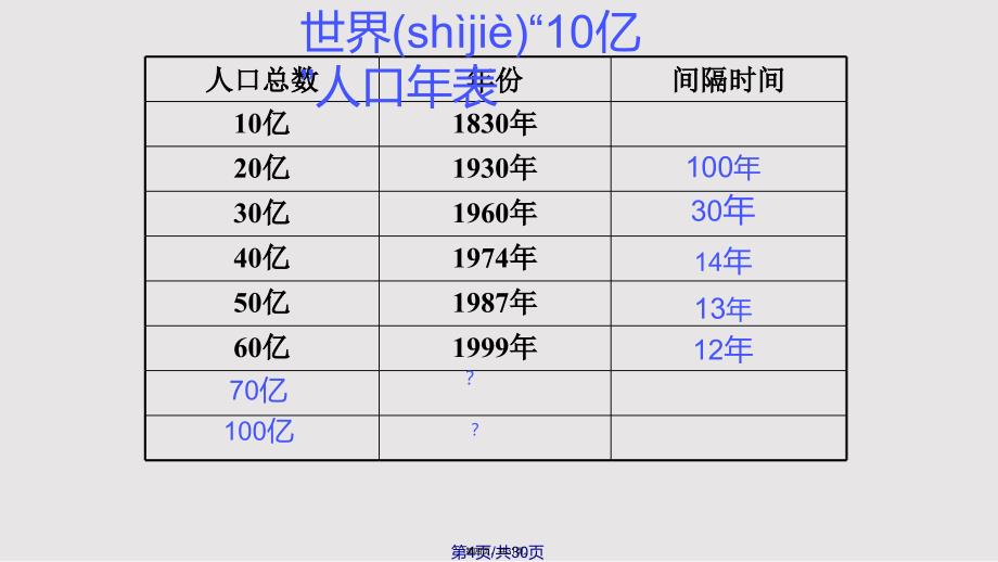 人口合理容量解析实用教案_第4页