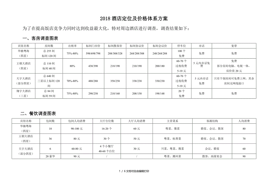 2018饭店价格体系方案_第1页