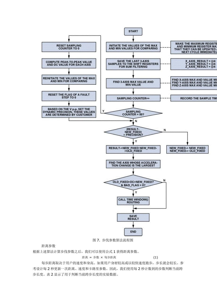 全功能计步器设计.doc_第5页