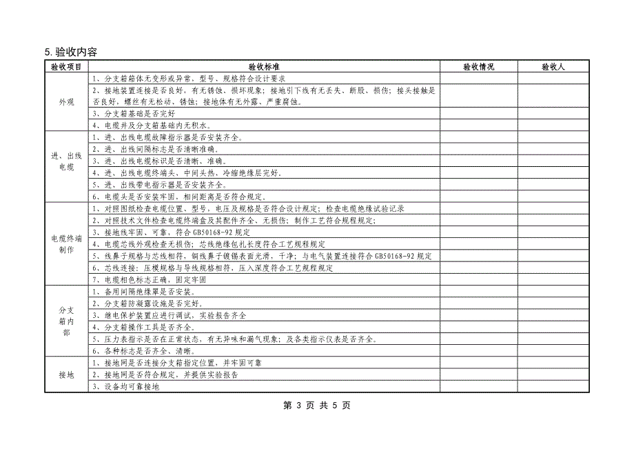 电缆分支箱验收标准化作业指导书_第3页