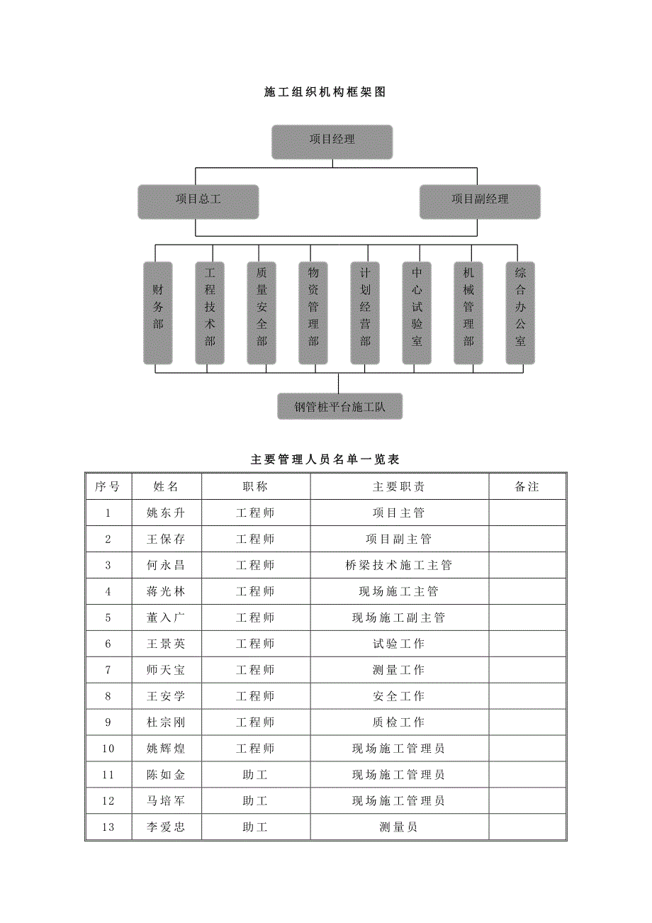 第一版钢管桩平台施工方案.docx_第4页