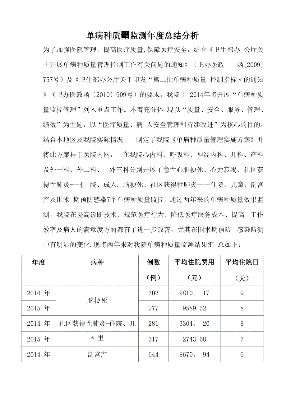 单病种质量管理总结分析_第1页