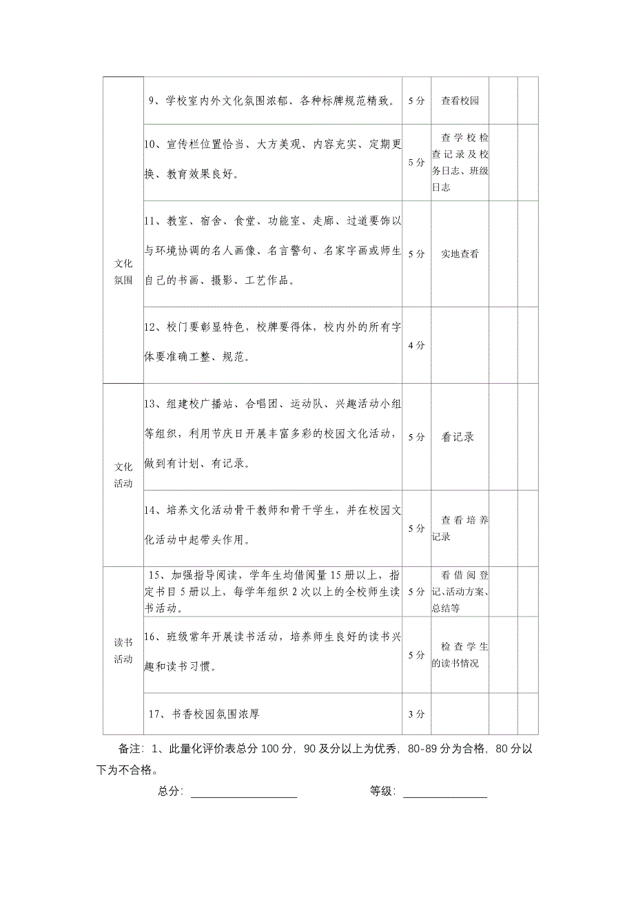 6、茂兰镇茂兰完小学校校园精细化目标管理评价表_第2页