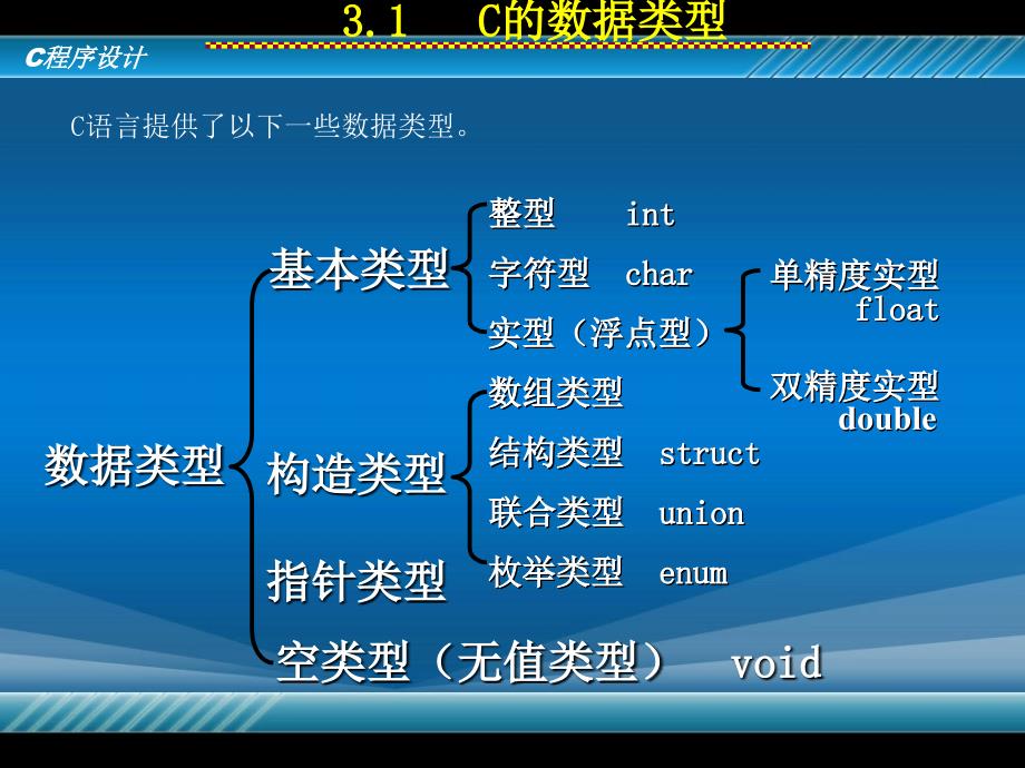 三章数据类型运算符与表达式_第3页