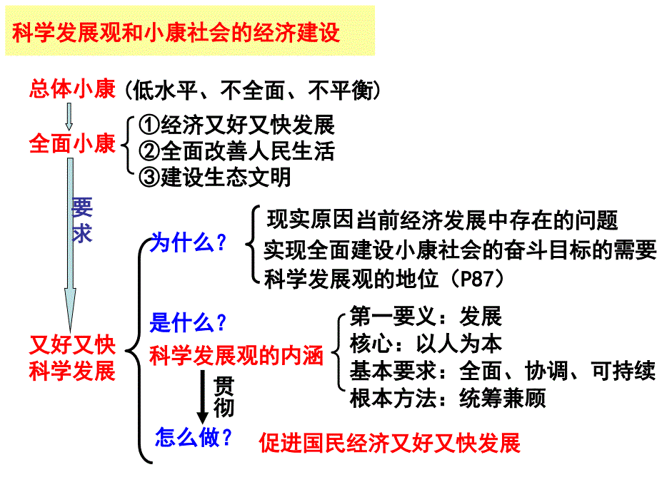 高三政治复习第二轮经济专题.ppt_第3页