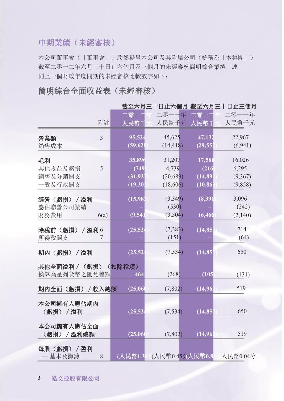 08019皓文控股中期报告_第4页