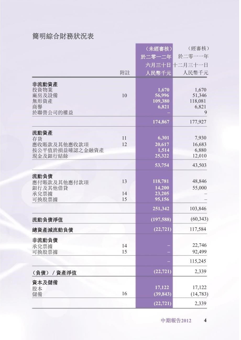 08019皓文控股中期报告_第5页