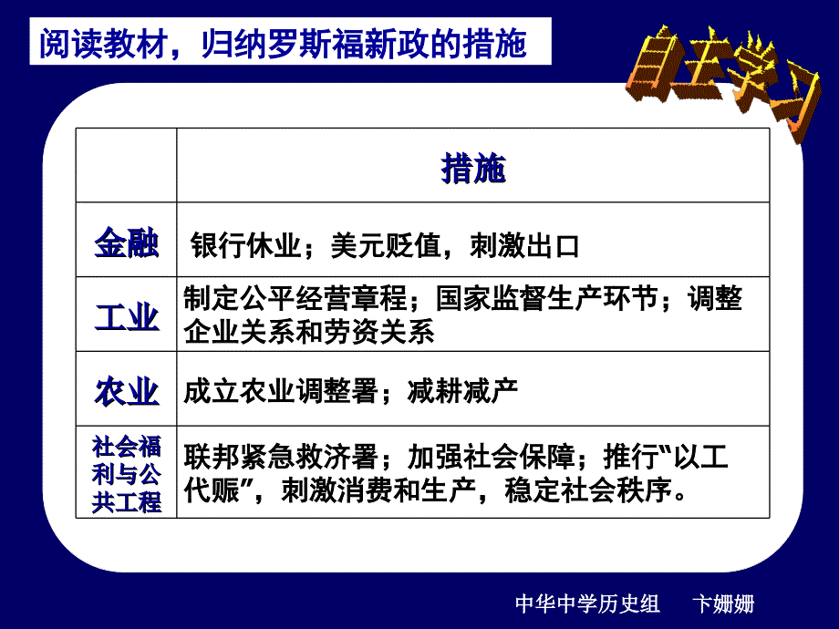 第18课罗斯福新政_第4页