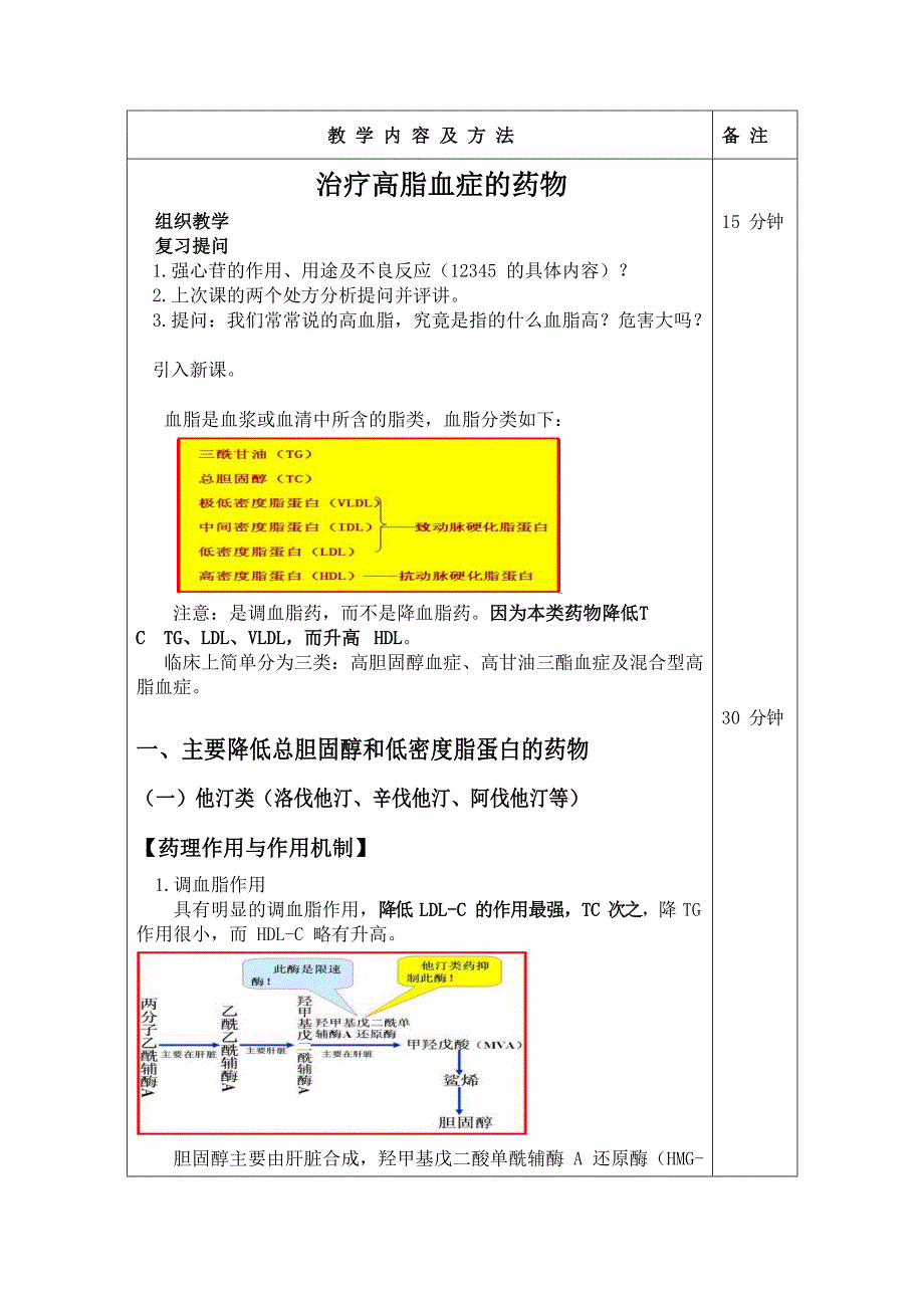 治疗高血脂症的药物 教案_第2页